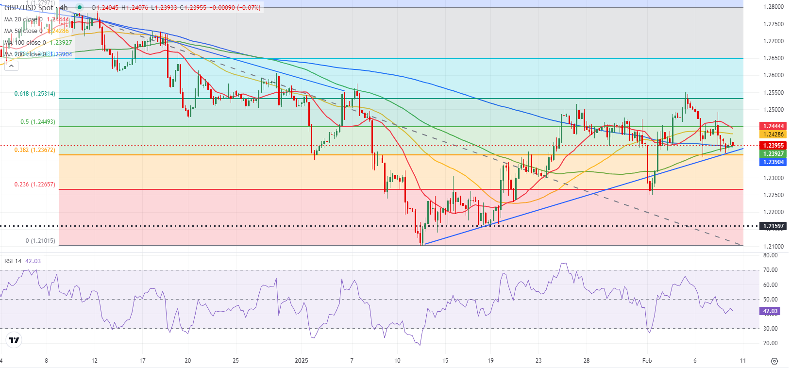 澳元兑日元突破94.00关口，当前报价94.00，日内上涨0.03%