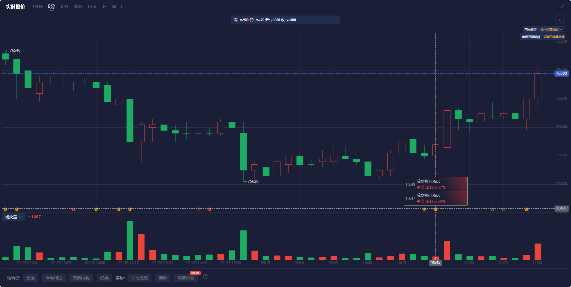 中物联：2月中国电商物流指数为108.9点 环比下降0.3点