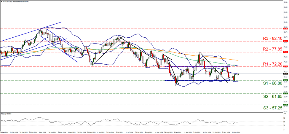 高盛预计资金将回流,建议投资者增持日元,美元/日元汇率今日下跌15点,现报148.85,接近10月份以来的最低点。