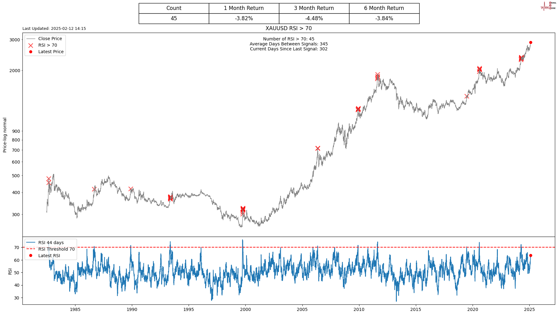美元兑离岸人民币走势分析