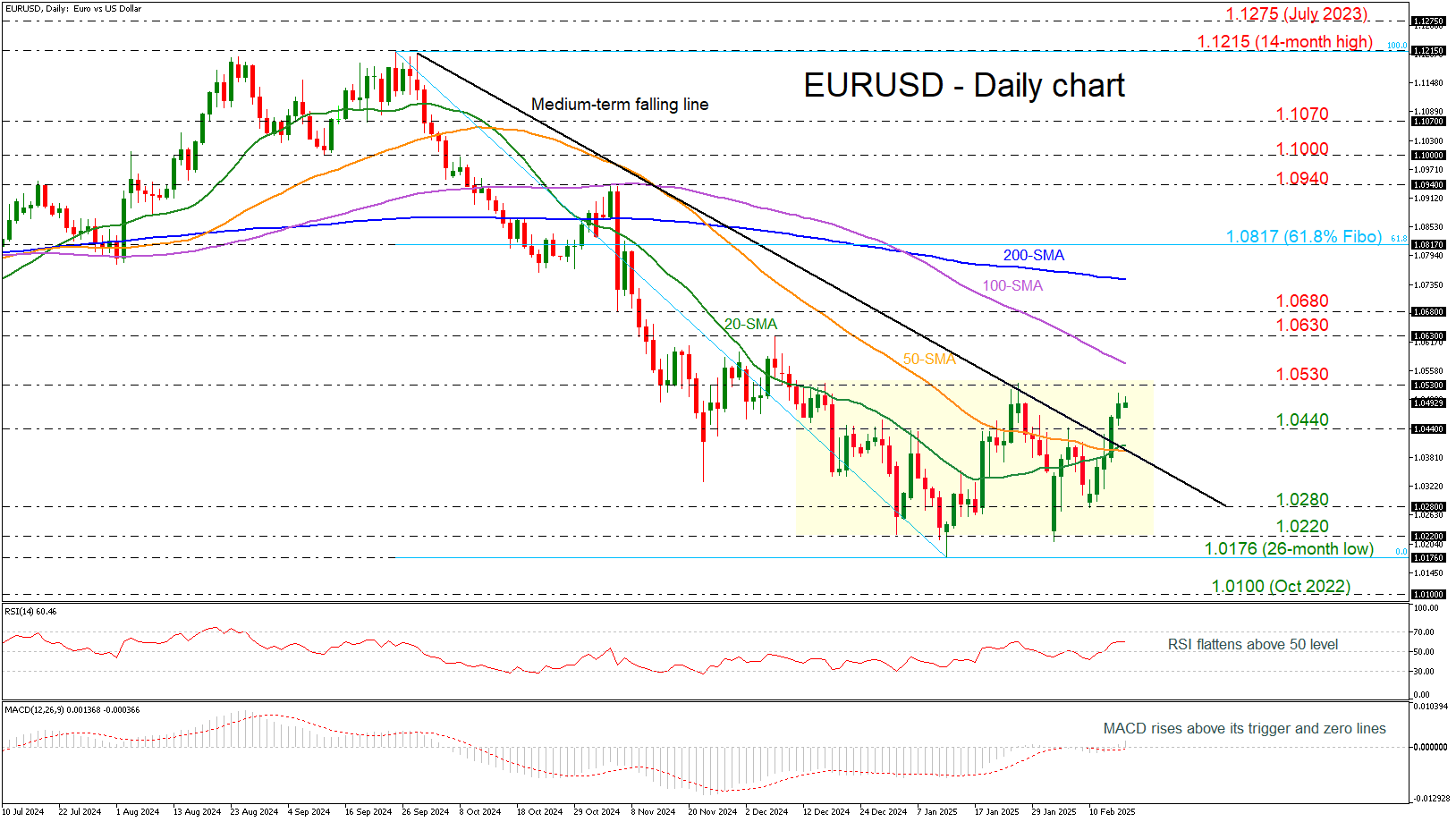 现货铂金市场动态