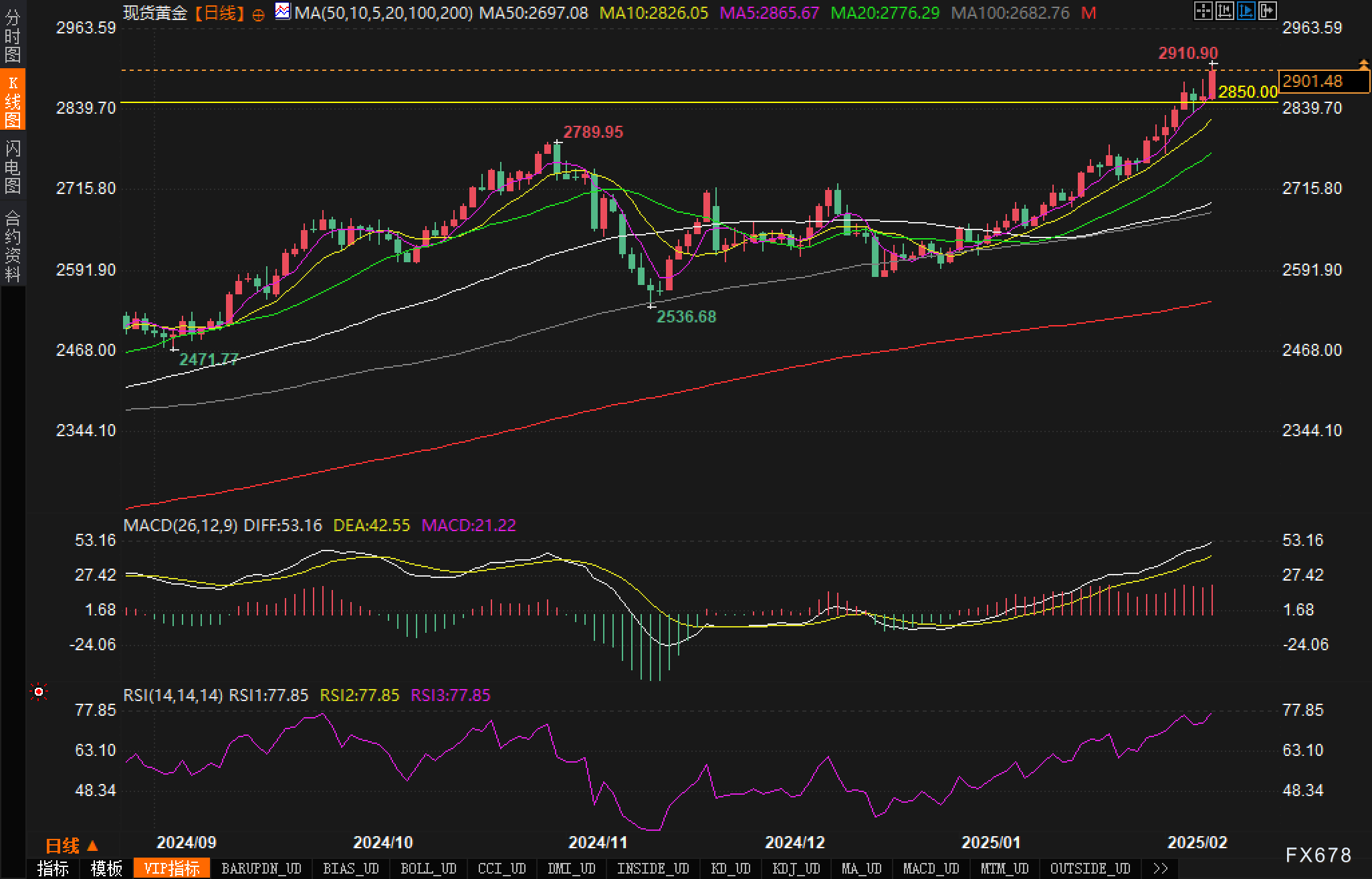欧元/美元、美元/加元分析：非农就业数据即将发布，贸易摩擦风险依然存在