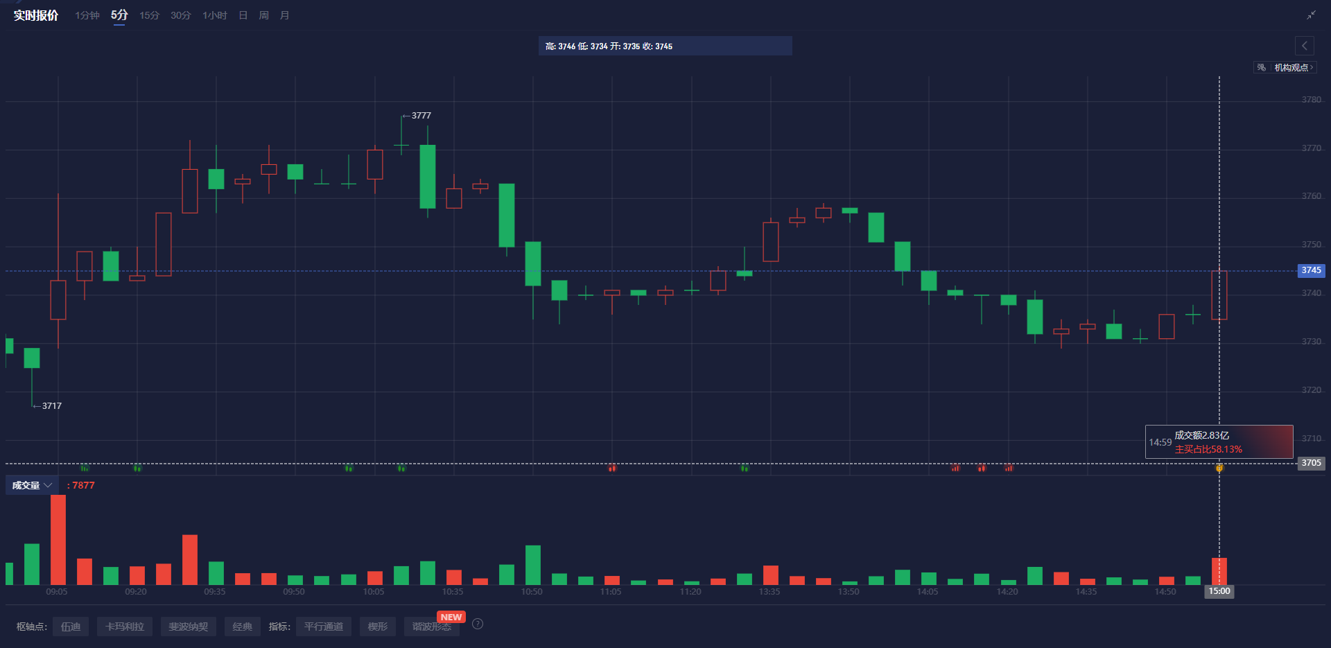 美联储理事沃勒强调货币政策应以数据为基础,而非受政治影响。