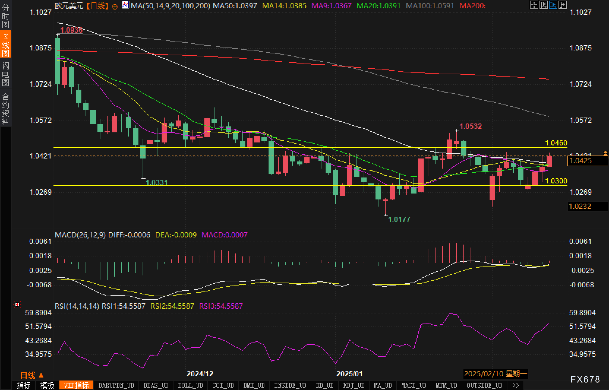 富时 A50 期指连续夜盘收跌 0.02%报 13275.000 点