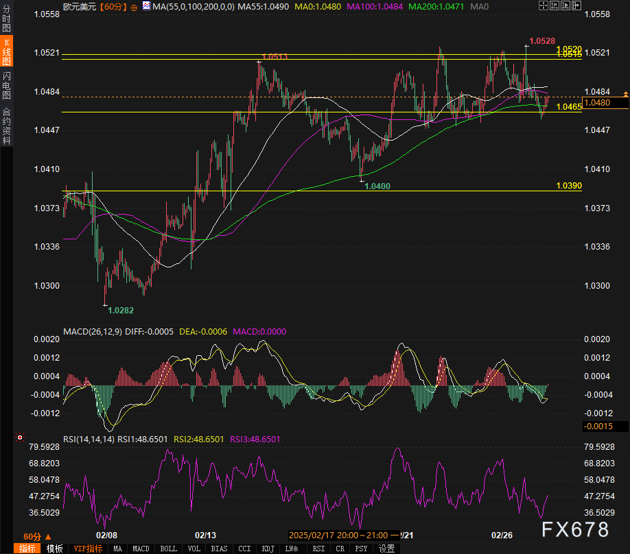 LME三个月期铜价格上涨至9460美元，增加58美元