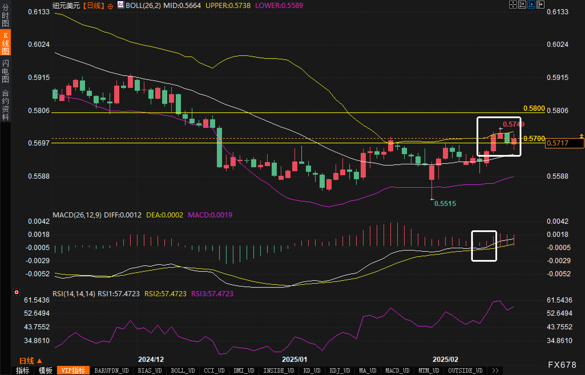 美联储理事沃勒强调当前政策的限制性效果。