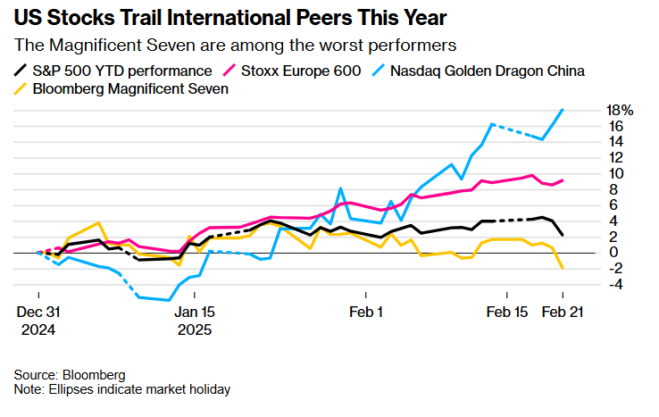 Snowflake 在盘后交易中上涨了9.27%。
