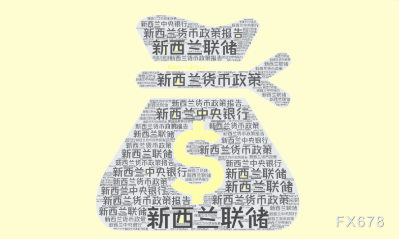 路透技术分析师分析指向,现货黄金可能会跌破每盎司2894美元的关键支撑位,并在未来几日内回调至2861美元至2879美元的区间。