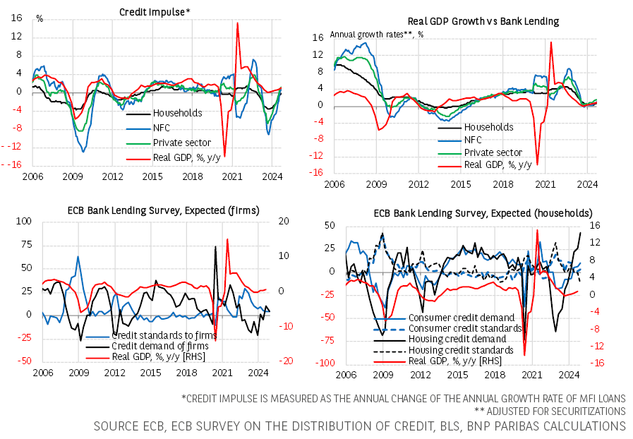 尽管日本名义薪资创下30多年最大涨幅，1月实质薪资在小幅上涨后出现下降，高通胀压力依然影响消费者购买力。此时，日本大型企业即将展开春季工资谈判，市场普遍预计日本央行将在3月会议上保持利率不变，以进一步评估工资增长的持续性。这一动态可能对日元汇率产生复杂影响，需引起注意。