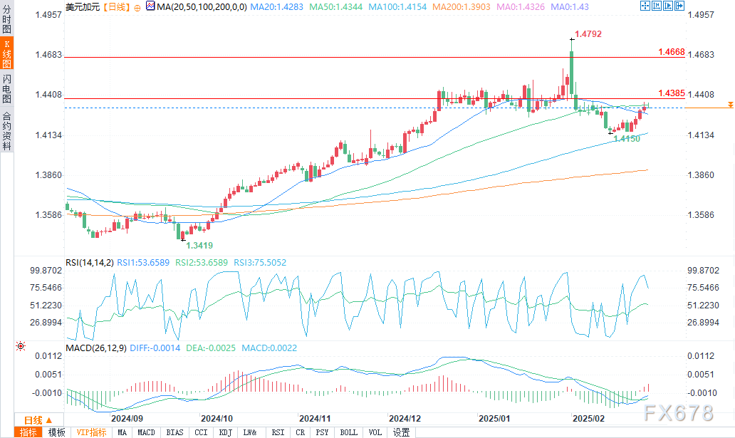 美联储博斯蒂克：预计职位盈亏平衡点降至7.5万至10万。