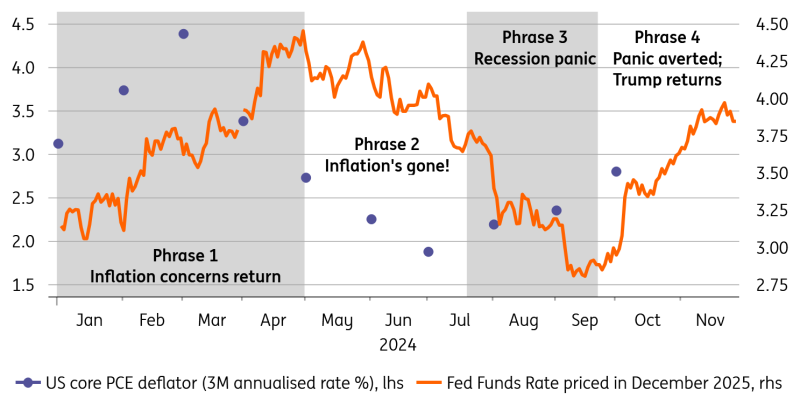 美联储博斯蒂克:尽管通胀依然高企,经济已显著改善