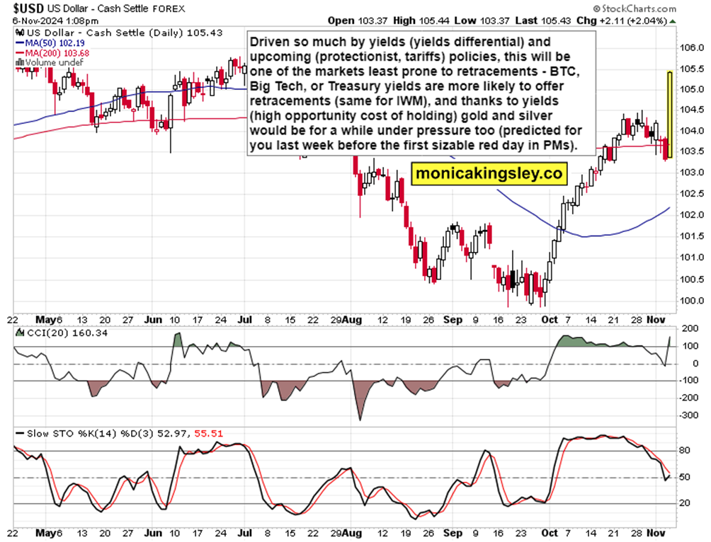 美国2月非农数据发布后市场动态