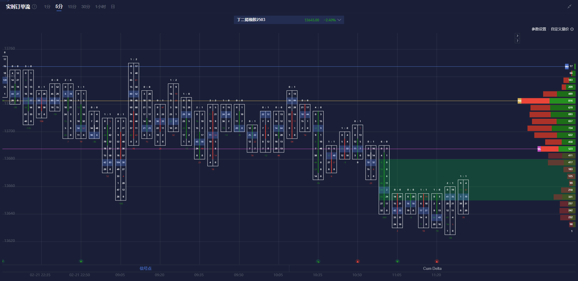 深交所更新港股通标的证券名单：新增香港中旅(00308)、贝壳-W(02423)，剔除SOHO中国(00410)等