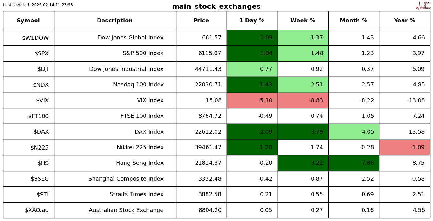 欧元调整，市场注目德国财政政策与乌克兰和谈
