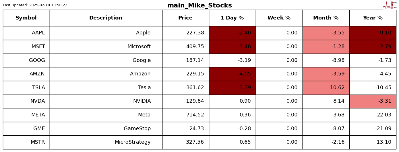 港股通最新调整名单出炉：佑驾创新(02431)、毛戈平(01318)等27只获调入 绿景中国地产(00095)等被剔除