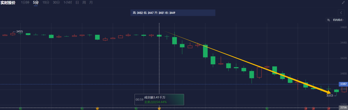 德国1月工业产出增长超预期，长期衰退初现缓解迹象