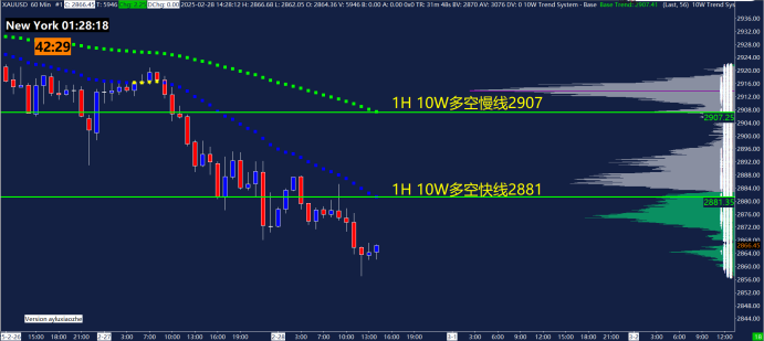 高盛下调2025年美国GDP增长预期至1.7%