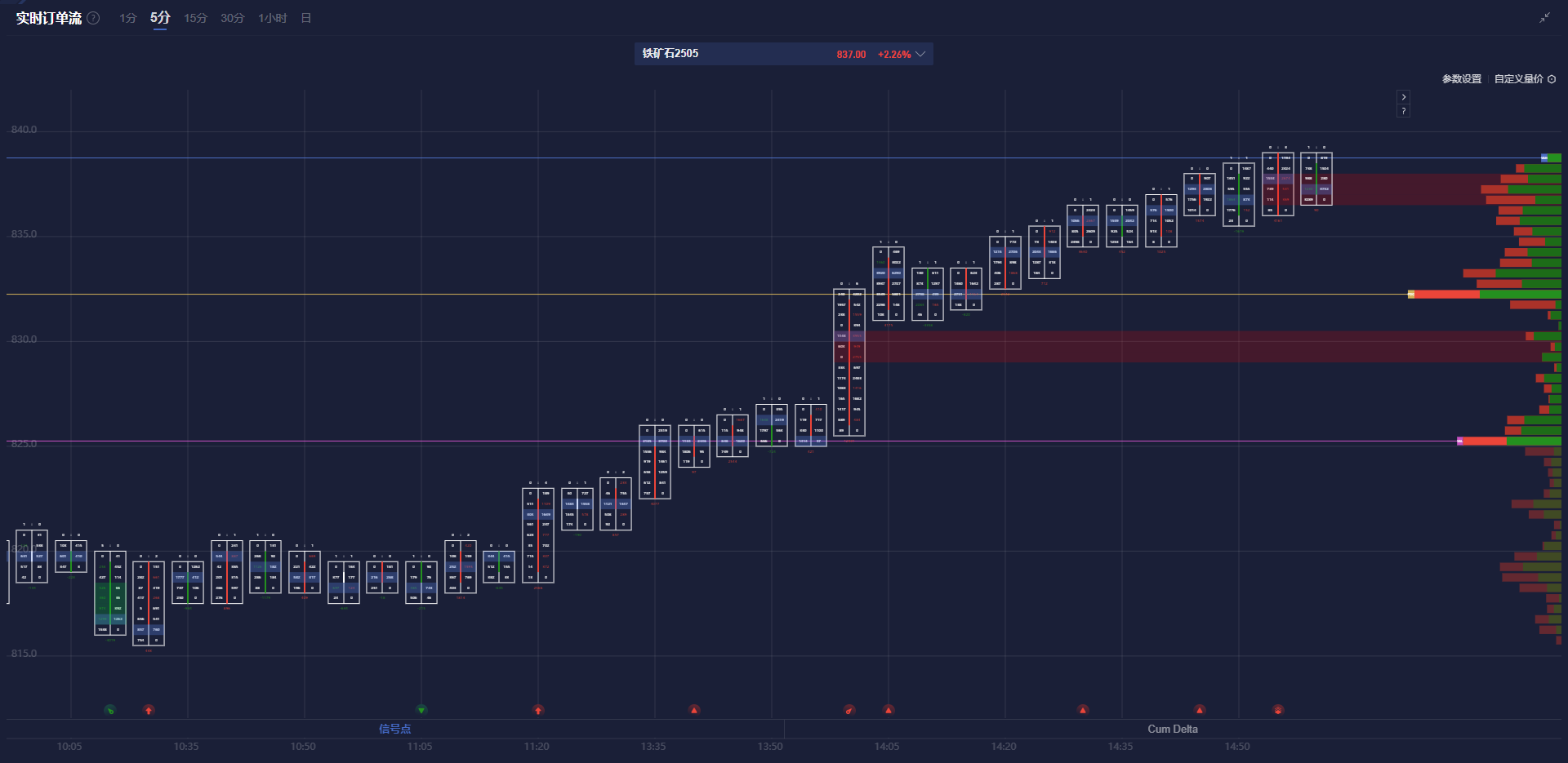 美联储的缩表进程正遭遇重大挑战。1月政策会议记录显示，决策者们对缩表与联邦债务上限之间的冲突感到忧虑。这一情况不仅扰乱了市场对缩表路径的预期，还使美联储在实施量化紧缩（QT）时面临困境。