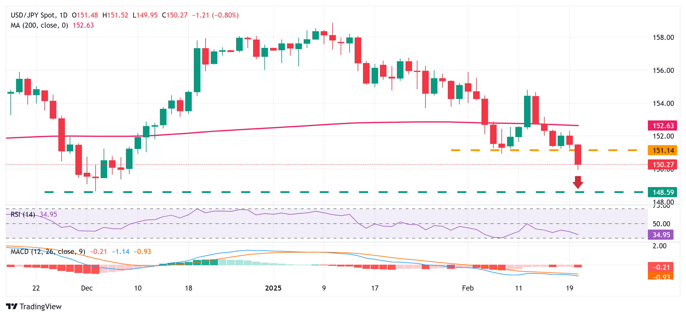 中国央行今日进行965亿元人民币的7天期逆回购操作，保持利率在1.50%不变