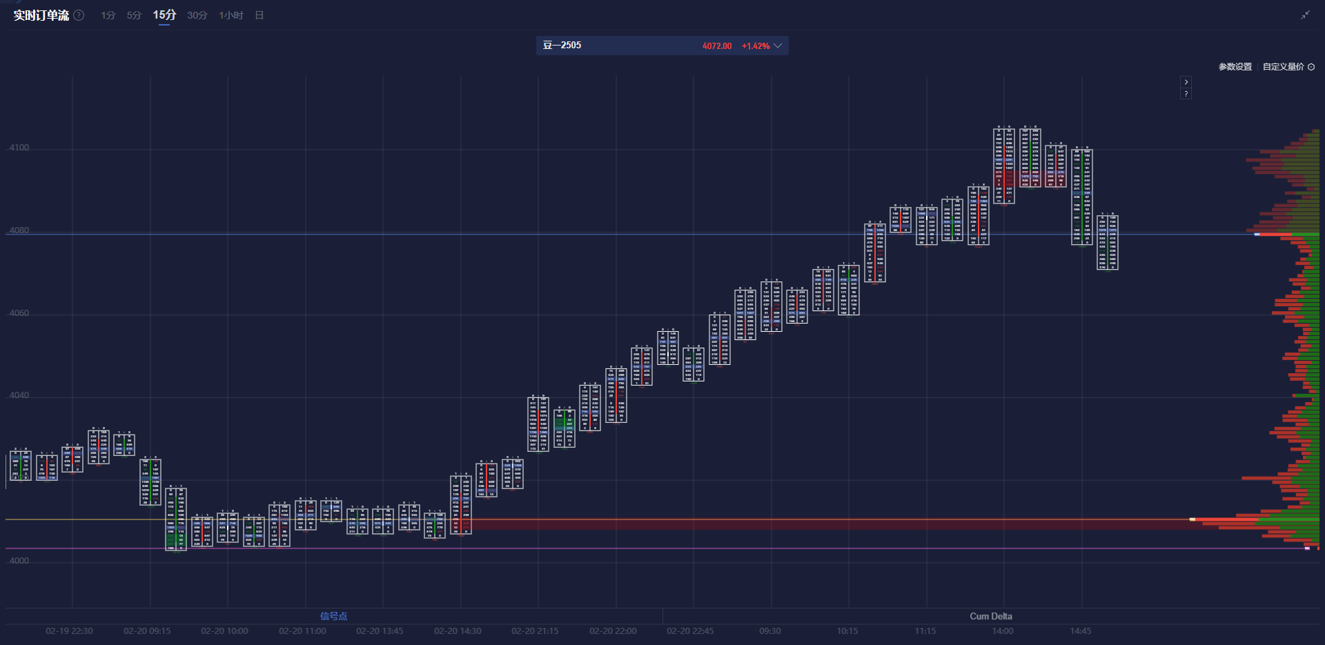 2月26日,担保隔夜融资利率(SOFR)期权市场预计美联储到6月份将降息两次,潜在宽松空间大约50个基点。