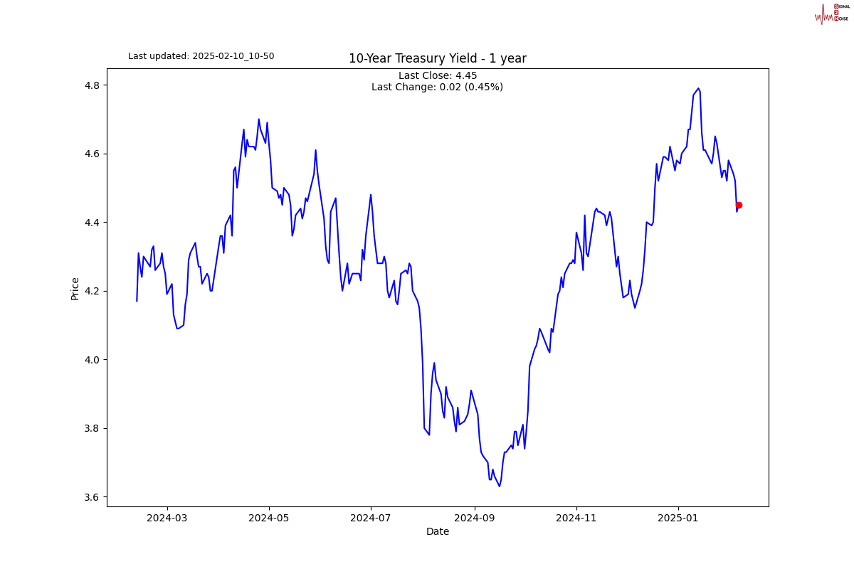美元稳定，E-迷你股指期货周四下跌后回升；