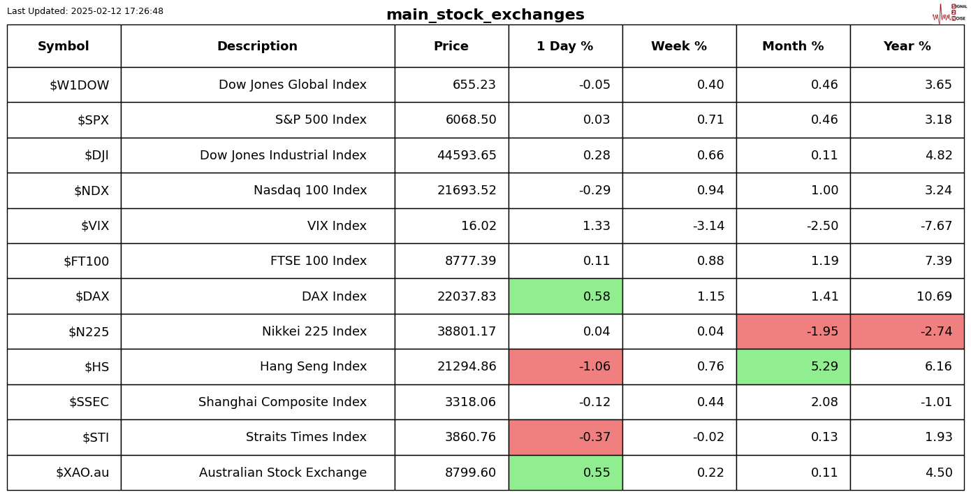 乌克兰天然气进口保持低位