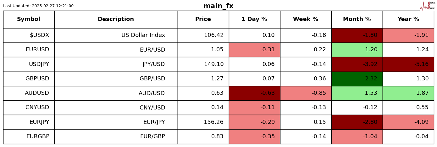 特斯拉股价下跌超过3%,影响纳斯达克100指数走势