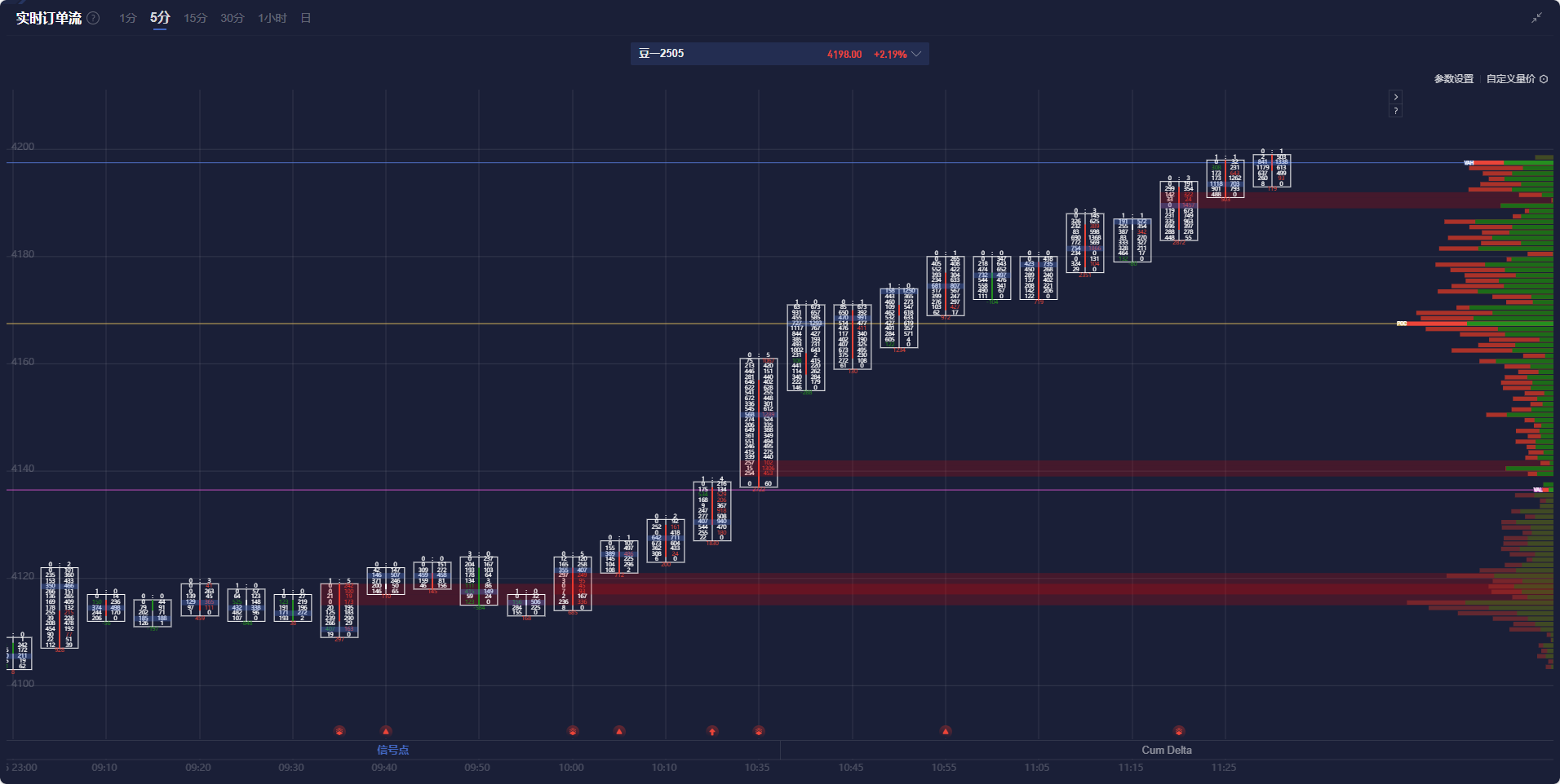 段永平关注台积电(TSM.US)，手握现金准备出手