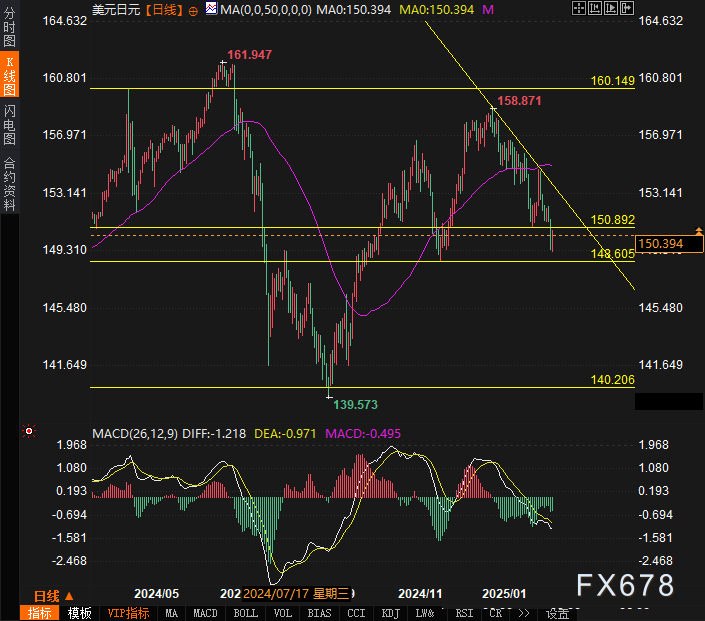 日经225指数表现分析