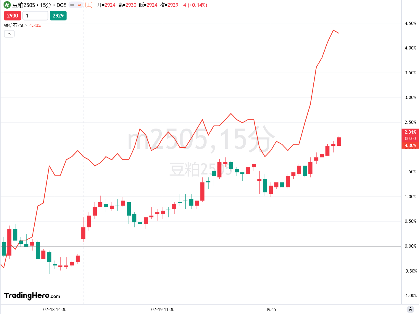 日经225 指数动态