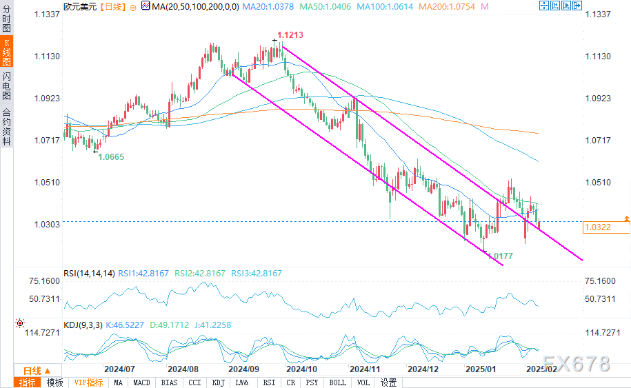 非农数据发布后黄金价格走势分析