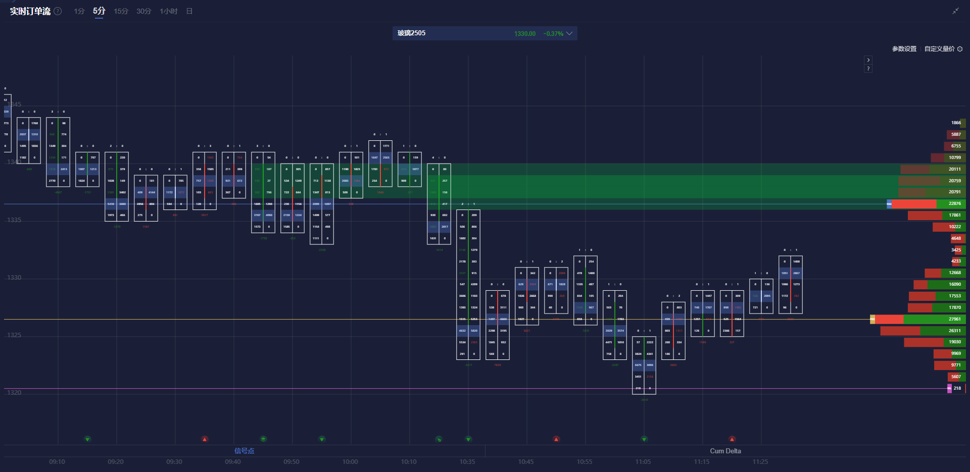 美联储博斯蒂克:劳动力市场表现出一定的放松迹象,然而尚未完全宽松