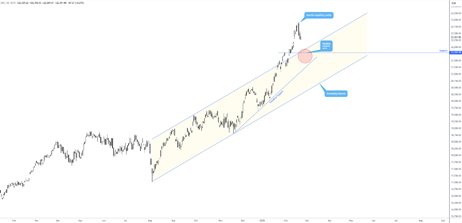 泰国联合商业集团：外国游客数量预计将在2023年达到3800万至3900万人次