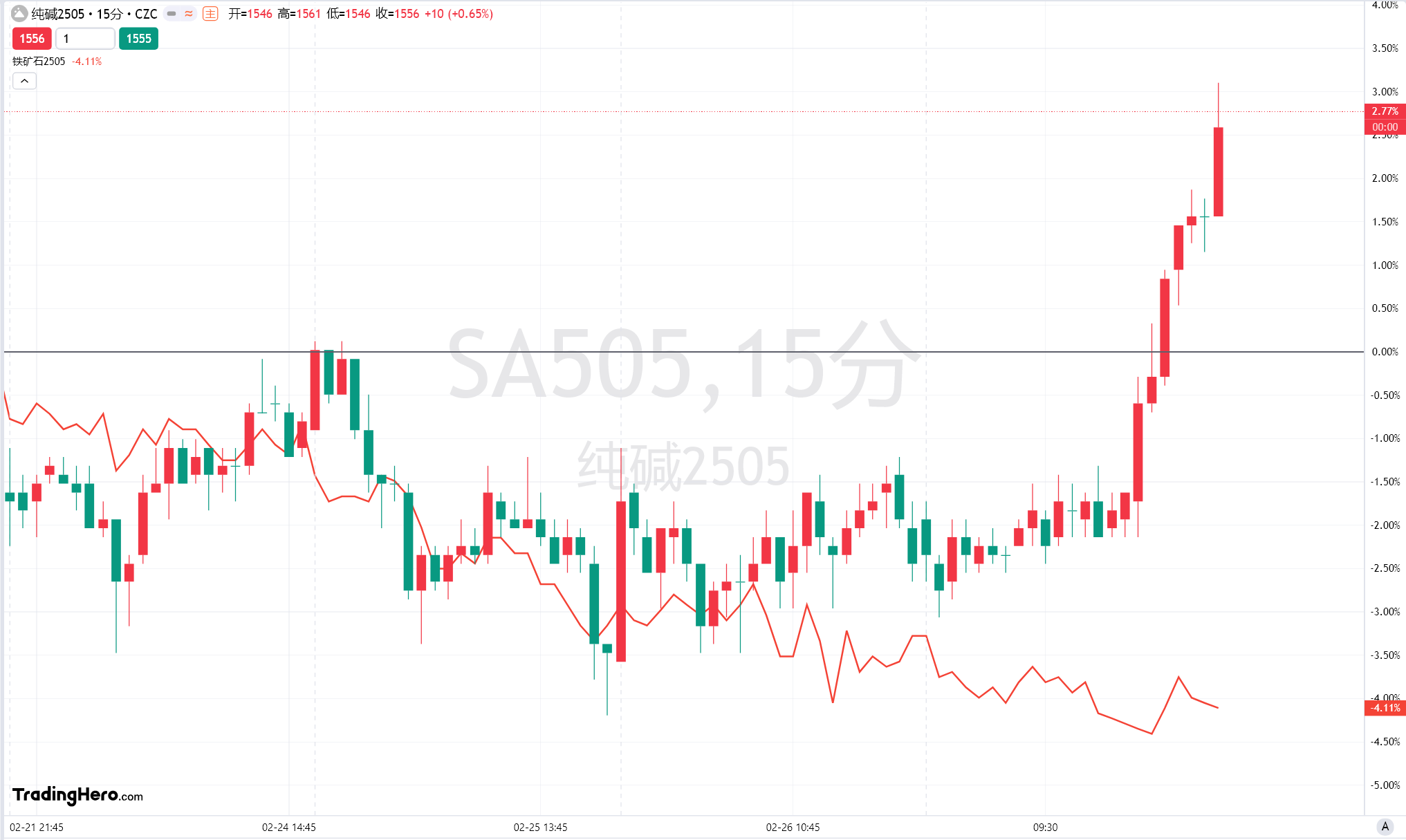 市场消息称韦里塔斯资本正计划将其旗下的坎比恩学习集团与霍顿·米夫林·哈考特这两家教育相关投资组合公司进行合并。