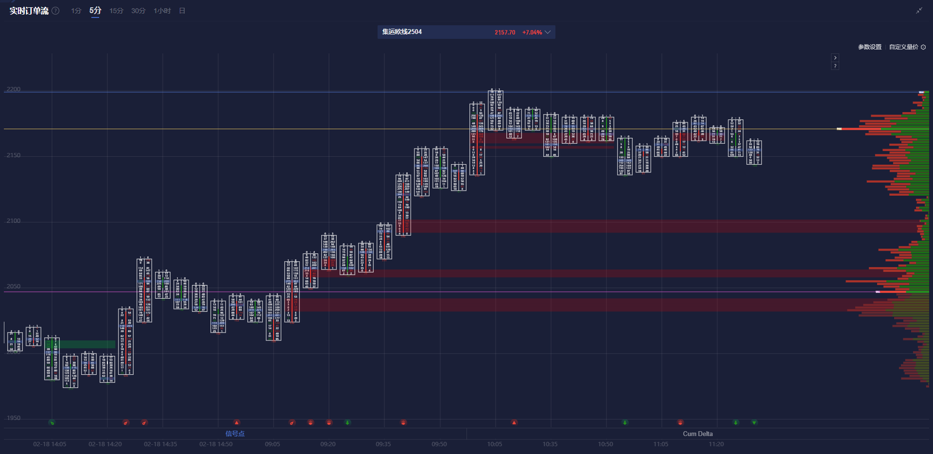 通用汽车股价创新高，最新上涨7.4%至48.55美元，福特汽车也上涨5.2%至接近9.60美元。
